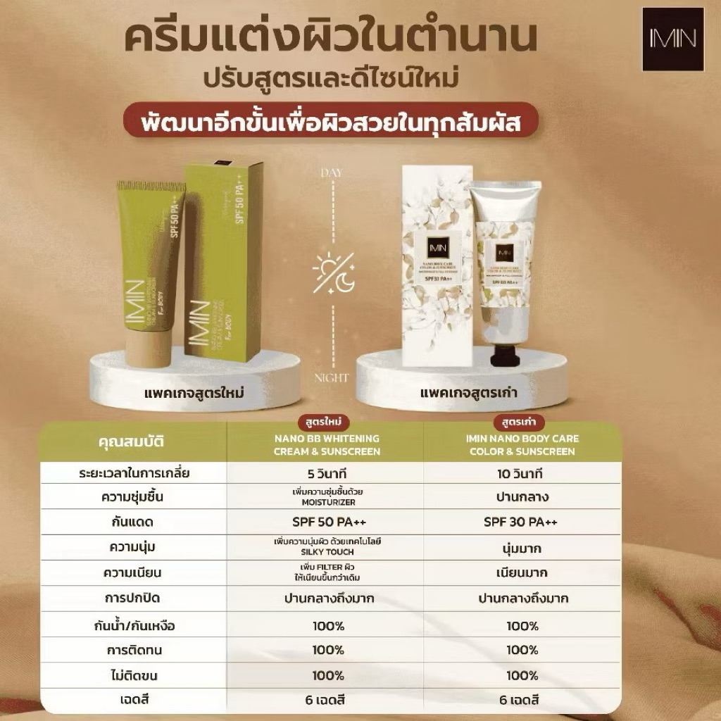 bb imin nano ครีมทาตัว (ครีมไอมิน)*สูตรใหม่ เกลี่ยง่ายขึ้น