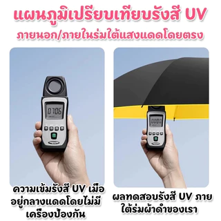 ร่มกอล์ฟ ร่มขนาดใหญ่ด้ามยาวพร้อมฝาครอบกันน้ำ ร่มออโต้ก้านยาว กันฝนและป้องกันแสงยูวี โครงแข็งแรง