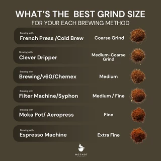 Ethiopia Yirgacheffe G2 (Washed) |100g Omni Roasted | เมล็ดกาแฟคั่ว MOTMOT COFFEE