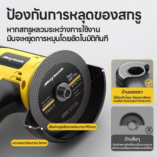Maybuck เครื่องบดมุมไร้สาย เครื่องเจียรแบตฯ 16.8V แสดงระดับแบต