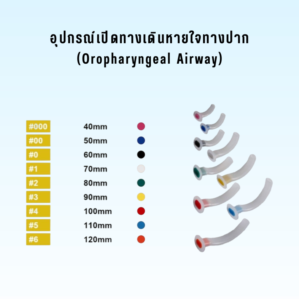 อุปกรณ์เปิดทางเดินหายใจทางปาก (Oropharyngeal Airway)