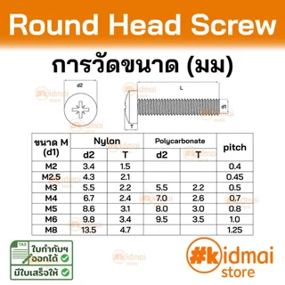 [ร้านไทย] [10 ตัว] Nylon Screw Polycarbonate PC M4 น๊อตไนล่อน อะคริลิค เกลียวมิล diy พลาสติก