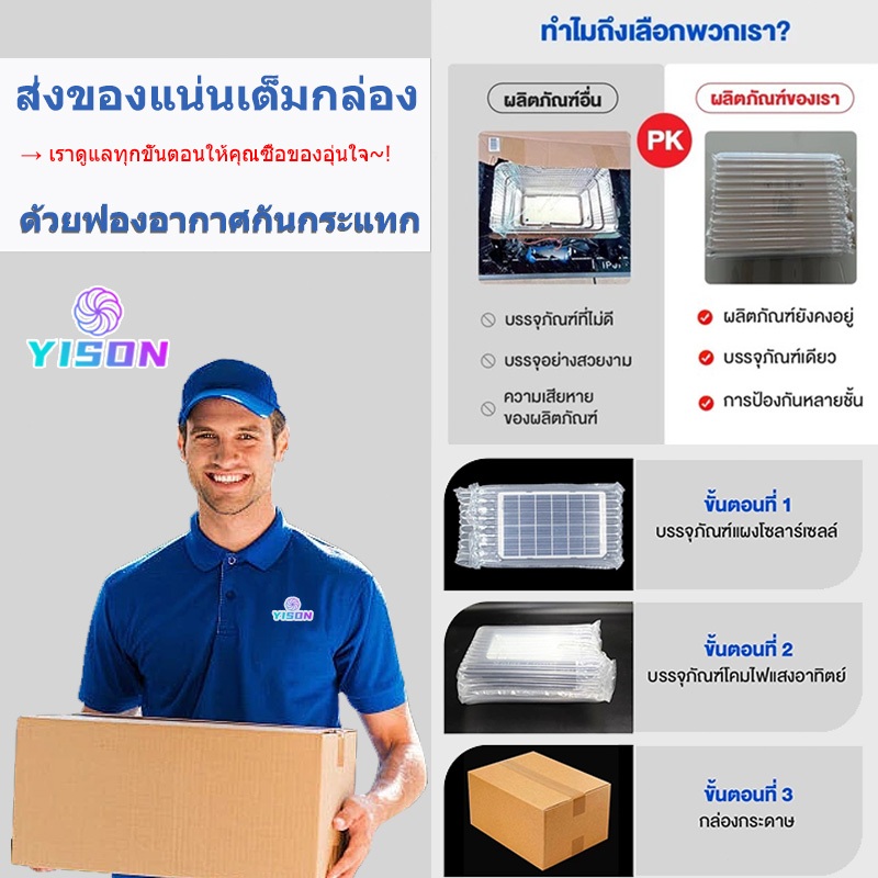 YISON【รับประกัน30ปี】free gift แพคเกจป้องกันการชนกัน