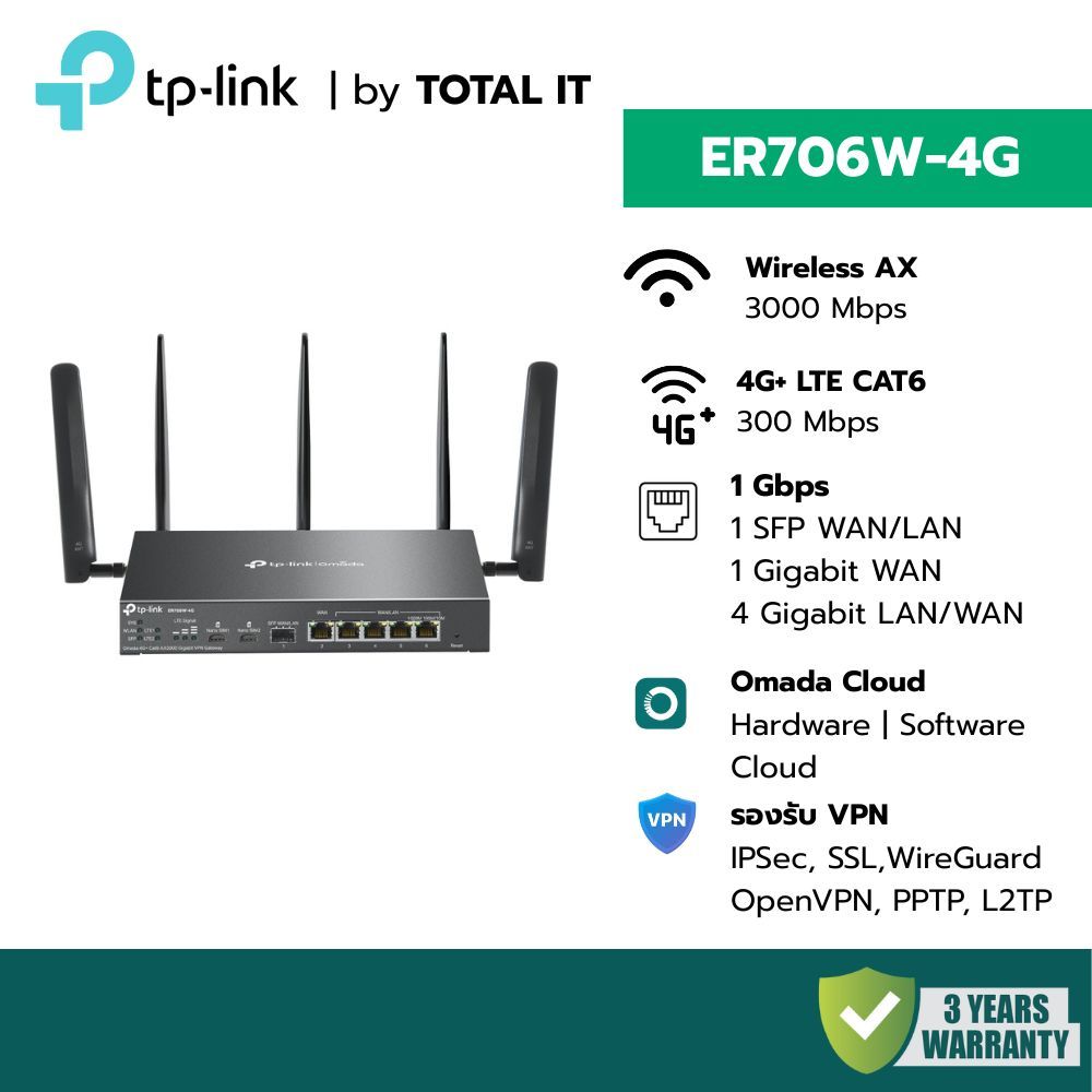 (พร้อมส่ง) TP-Link ER706W-4G Omada VPN Router | 4G+ Cat6 Wi-Fi 6 AX3000 Gigabit | เราเตอร์ใส่ซิม