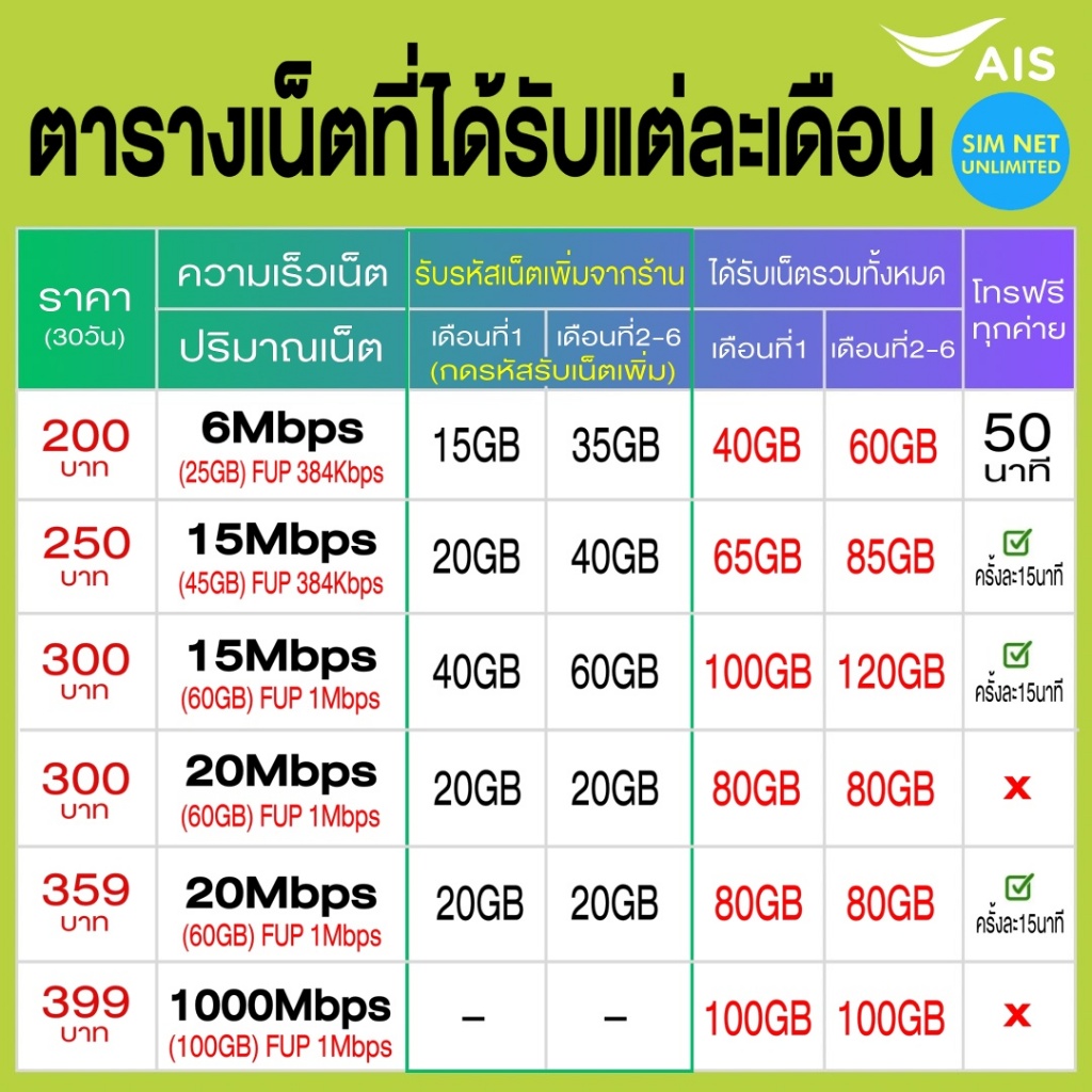 รูปภาพ 2