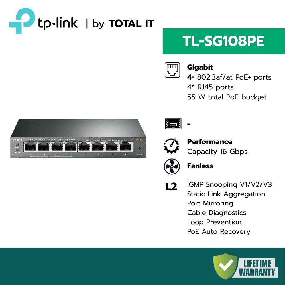 (พร้อมส่ง) TP-LINK TL-SG108PE สวิตช์ 8 พอร์ต (4 PoE+) Fanless สำหรับ CCTV ประกันศูนย์