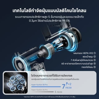 Simplus x PP Krit S8 Pro LED Vacuum Cleaner 27kpa เครื่องดูดฝุ่นหน้าจอ,หัวแปรงกำจัดไรฝุ่น 6 ​​โหมดการดูด XCQH013