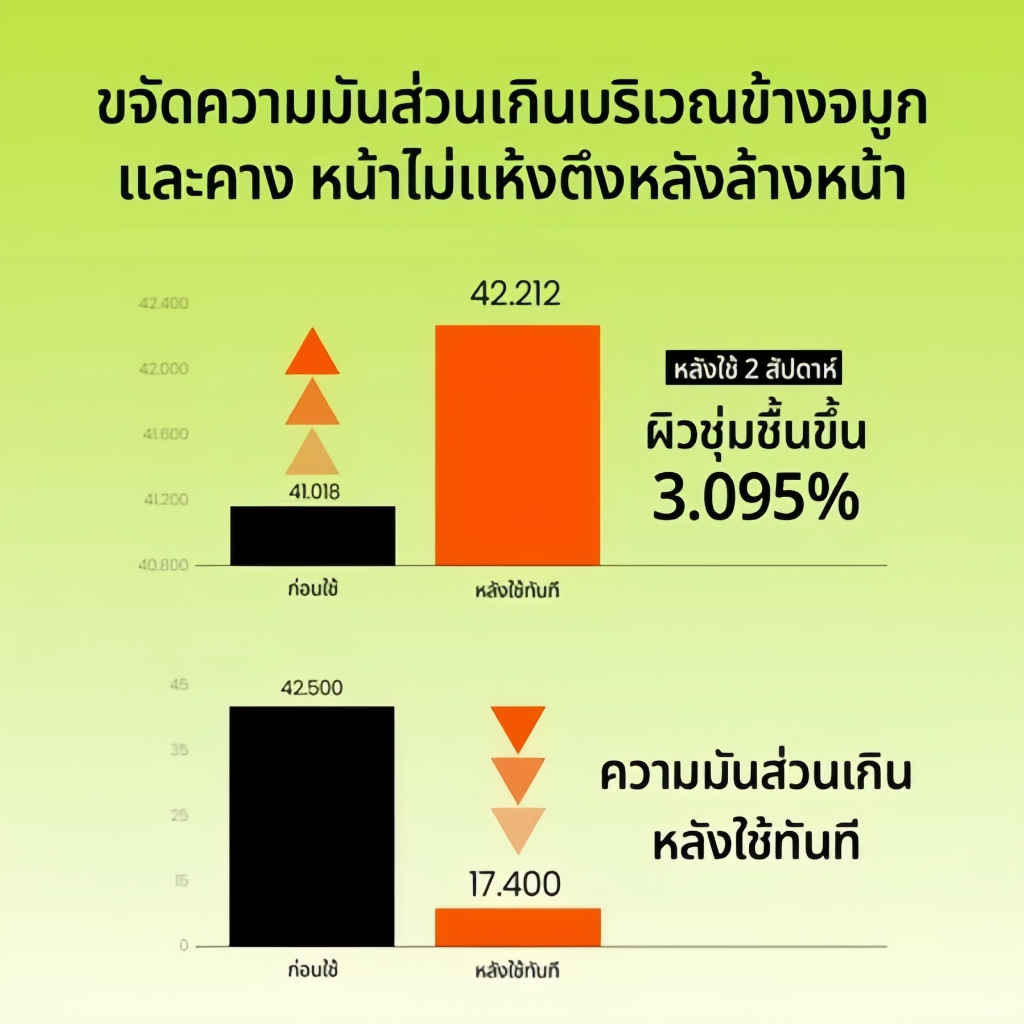Mung Bean โฟมล้างหน้าถั่วเขียว 100ml ผลัดเซลล์ผิวอย่างอ่อนโยน สะอาดถึงรูขุมขน MUNG BEAN pH-BALANCED CLEANSING - รูปที่ 4