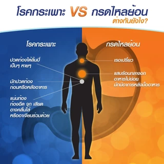 GUTTRU DUAL กัททูร์ ดูอัล แสบร้อนกลางอก อาหารไม่ย่อย กรดไหลย้อน ลดกรดในกระเพาะ ขวด150ml