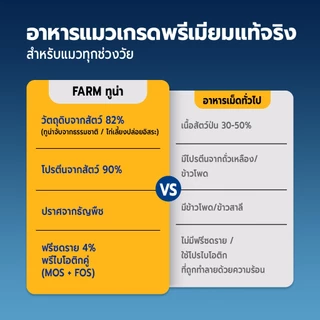 Bite Of Wild FARM อาหารแมวทูน่า ขนาด 4.5 กก. Grain free โปรตีนสัตว์ 90% เสริมโพรไบโอติกส์ สำหรับแมวกระเพาะอ่อนไหว