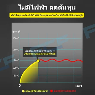 FCF หม้อทอดไฟฟ้า 12 ลิตร 5000w หม้อทอดไฟฟ้า เตาทอดไฟฟ้า หม้อทอดไรนำมัน 2อ่าง หม้อทอดเฟรนซ์ฟรายไฟฟ้า