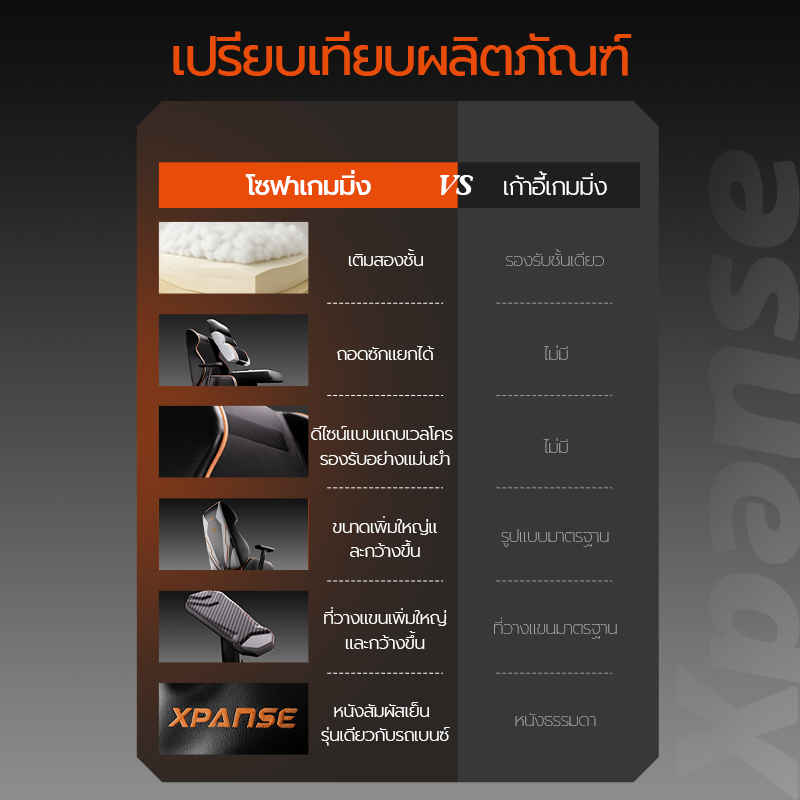 Xpanse X-Throne เก้าอี้เกมมิ่ง เก้าอี้ Gaming Chair โซฟาเกมมิ่ง หนังPVC นั่งนานไม่ร้อน ไม่น่าเบื่อ เก้าอี้คอม เก้าอี้นอน รูปที่ 2