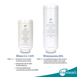 PURE เครื่องกรองน้ำดื่ม ระบบ RO OSMOMAX 1000