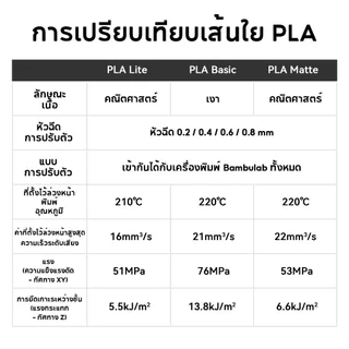 【🚚สินค้าพร้อมส่ง】วัสดุพิมพ์ 3D Bambu Lab PLA Lite เหมาะสำหรับผู้เริ่มต้น ใช้งานได้กับ Bambu Lab A1, X1, P1 AMS