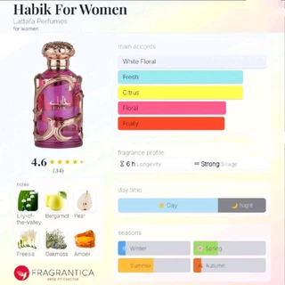 Habik For Women EDP By Lattafa 100 ml เป็นน้ำหอมกลิ่น Floral Fruity