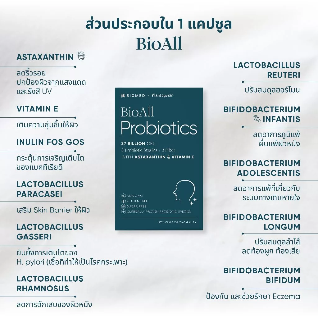 BioAll แคปซูลโพรไบโอติกส์Medical Grade Probiotic BioMed โพรไบโอติก thumbnail 3