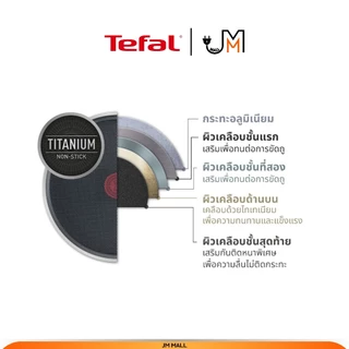 TEFAL ชุดเช็ตหม้อกระทะ 8 ชิ้น Day By Day รุ่น G143S895