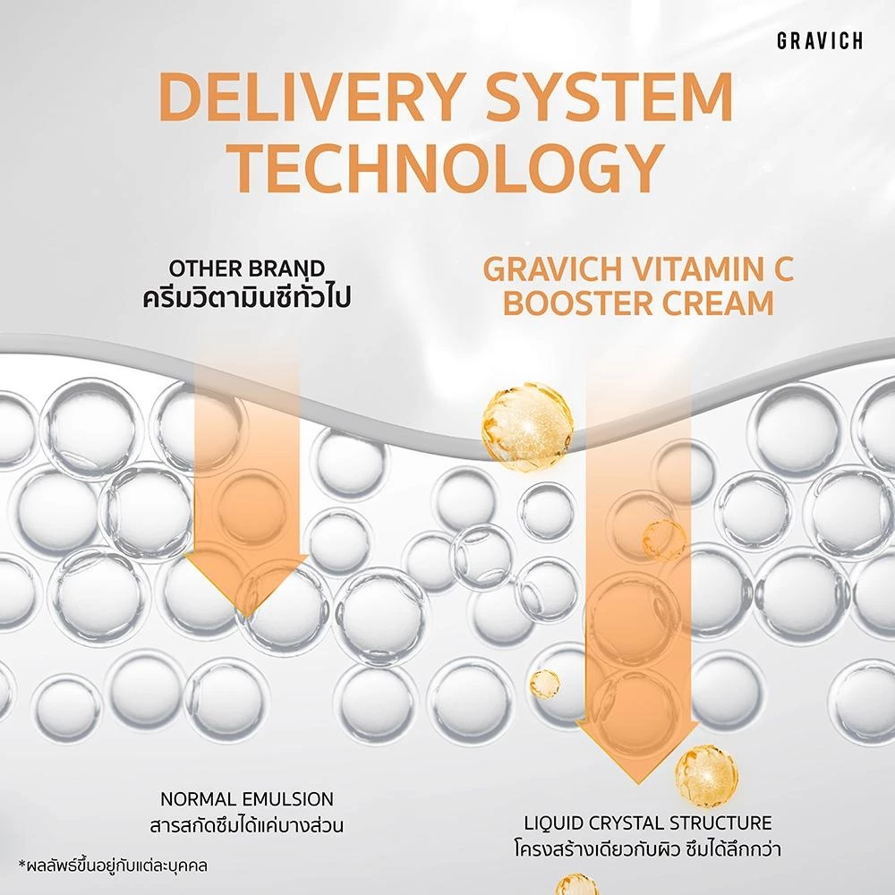 [แพ็คคู่] Gravich Triple Vitamin C Booster Cream 50 g  มอยส์เจอร์ครีม วิตามินซี 3 อนุพันธ์ เข้มข้น thumbnail 9