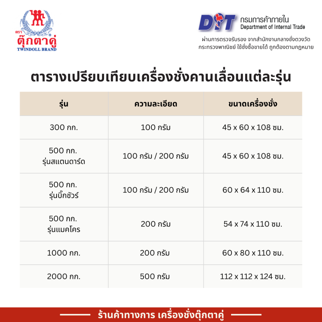 ตุ๊กตาคู่ เครื่องชั่งคานเลื่อน ตาชั่งคานเลื่อน ขนาด 300 กก. ขนาด 45x60x108 ซม. ตาชั่ง เครื่องชั่งน้ำหนัก - รูปที่ 4