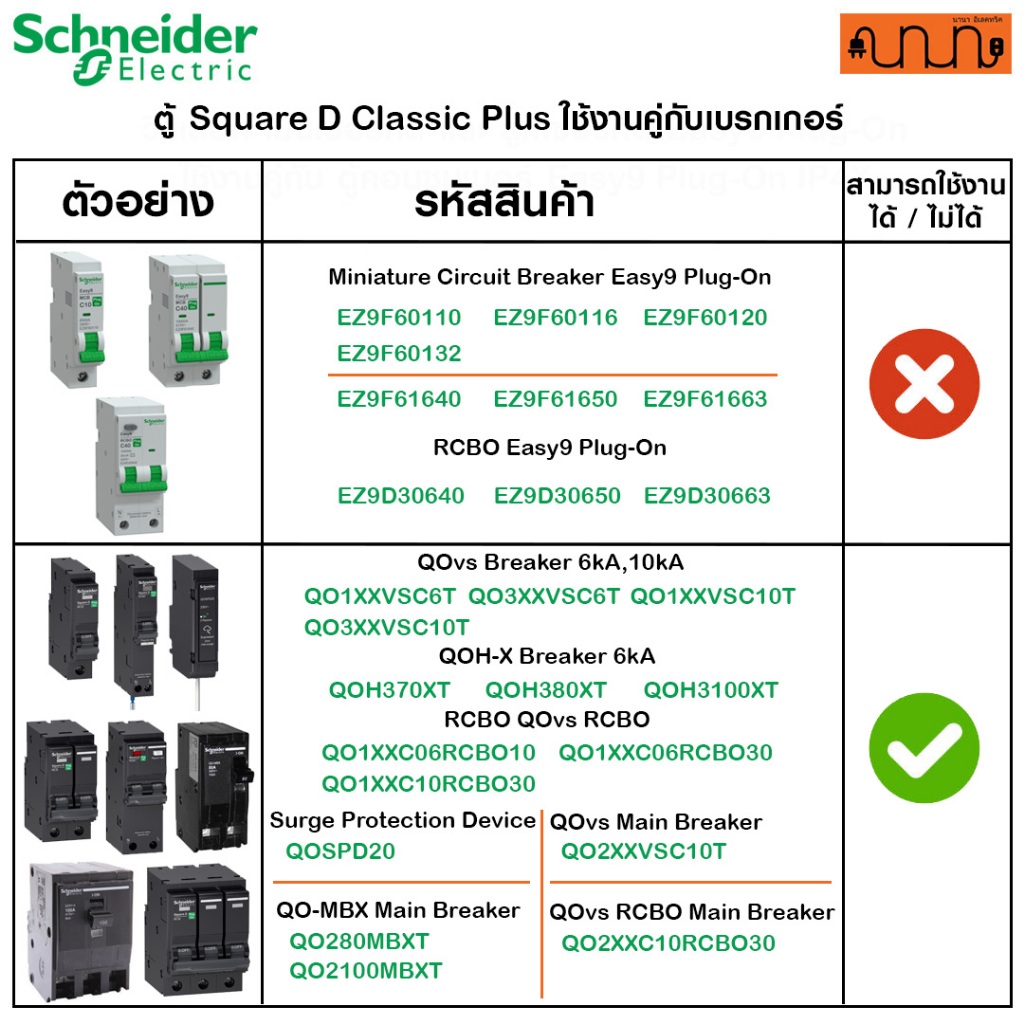 ตู้คอนซูมเมอร์ Plug In , Plug on  Schneider Classic+ แท้ % Square D Consumer Unit(ตู้เปล่า) ราคา ถูกที่สุด ดีลบีเคเค แกลเลอรีภาพที่ 2