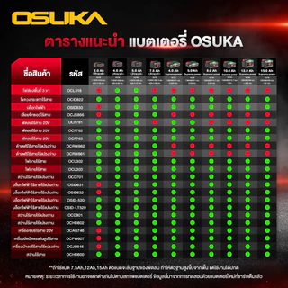 แบตเตอรี่ ลิเธียมไออน 20V. 2Ah / 4Ah / 5Ah /7.5Ah OSUKA *รุ่นใหม่* (เฉพาะแบตเตอรี่)