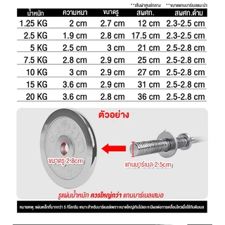 LANCAMP แผ่นน้ำหนัก JS78 แผ่นดัมเบล 1.25-20kg แผ่นบาร์เบล ออกกำลังกาย fitness