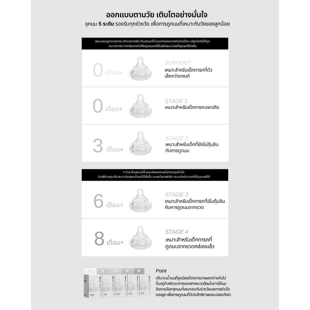 MOYUUM จุกนมซิลิโคน STAGE 4 REAL-FIT (1เซต : 2 ชิ้น) ระดับช่วงวัยที่ 4 (+8 M) - รูปที่ 2