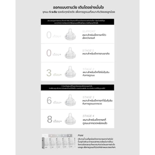 MOYUUM จุกนมซิลิโคน STAGE 2 REAL-FIT (1เซต : 2 ชิ้น) ระดับช่วงวัยที่ 2 (+2 M)