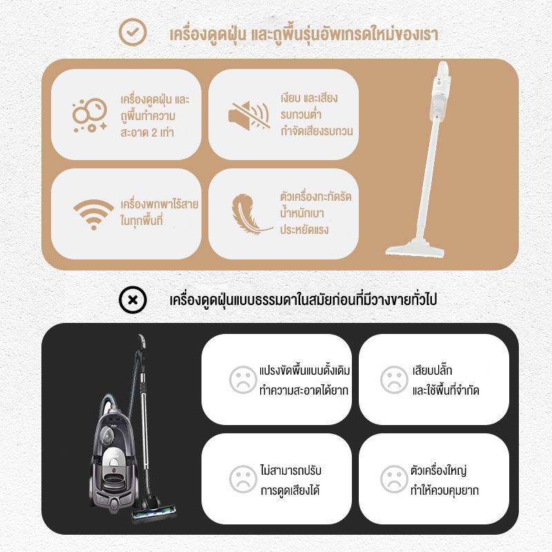 LENODI 110900PA เครื่องดูดฝุ่น Vacuum Cleaner วสูงถึ3in1 ต่อนาที เครื่องดูดฝุ่นมือถือ เครื่องดูดฝุ่นไร้สาย - รูปที่ 2