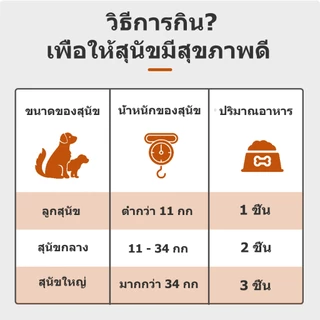 Popoo Multivitamins for Dogs Treats อาหารสุนัข วิตามิน ขนมสุนัข วิตามินรวมสุนัข บำรุงสะโพกและข้อต่อสุขภาพหัวใจ 120ชิ้น
