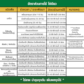 โล่เขียว ใบมัน เขียวเร็ว ทนโรค ทนแล้ง เสริมแกร่งพืช ขนาด 1000 ml.