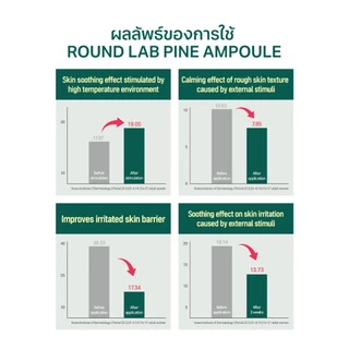 Round Lab Pine Calming Cica Ampoule 30 ml.