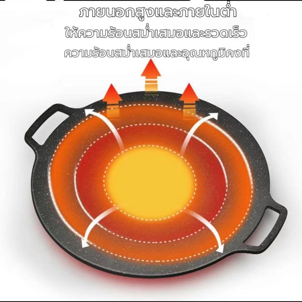 ถาดอบสไตล์เกาหลี ถาดอบก้นแบน ชั้นหินเคลือบเทฟลอน จัดส่งจากไทย