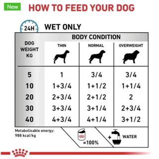Royal Canin Vet Dog 12 กระป๋อง Hypoallergenic หมาภูมิแพ้อาหาร (400g*12 กระป๋อง)