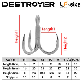 เบ็ดสามทาง TREBLE HOOK 3509-5X BY LF ขนาด: 8, 6, 4, 2, 1, 1/0, 2/0 ออกแบบมาให้คม, แข็งแรง และทนทาน สำหรับการใช้งาน ส่งไว