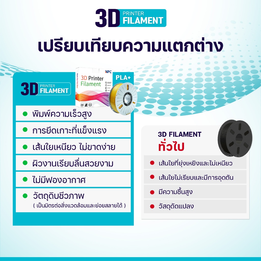 เส้นพลาสติก/PLA Golden/3D PLA/PLA/3D Filament/ Filament for 3D Printer 1.75 mm ใช้กับเครื่องปริ้น 3 มิติ - รูปที่ 3