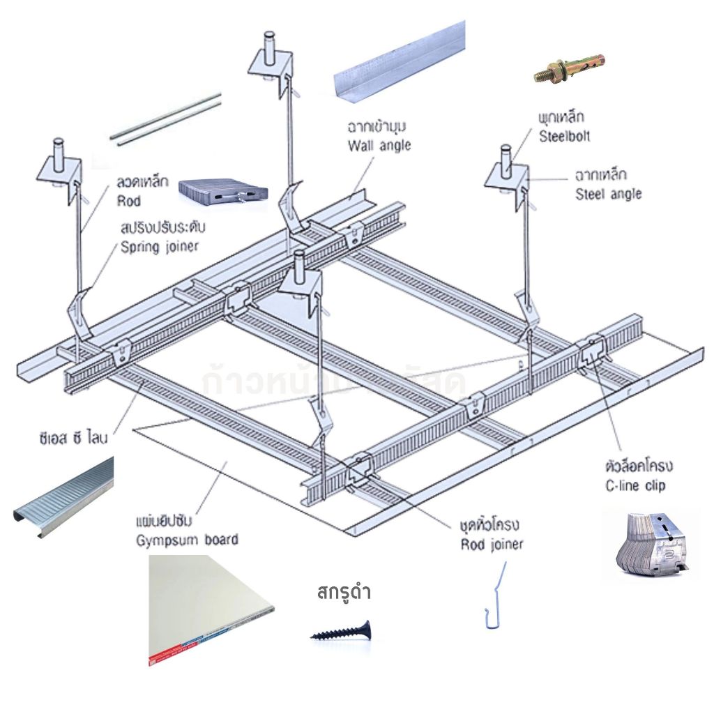 [งานฝ้า]ซีไลน์ C Line โครงซีลาย เหล็กยึดฝ้า โครงฝ้า ฉาบเรียบ แข็งแรง ซีลาย หนา รุ่น0.70-0.75กก./เส้น - รูปที่ 2