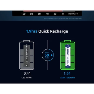 Xtar ถ่านชาร์จขนาด AAA 1.5V 1620 mWh ชุด 4 ก้อน สำหรับ Mouse นาฬิกา รีโหมท ถ่านชาร์จแบบ 1.5โวลท์
