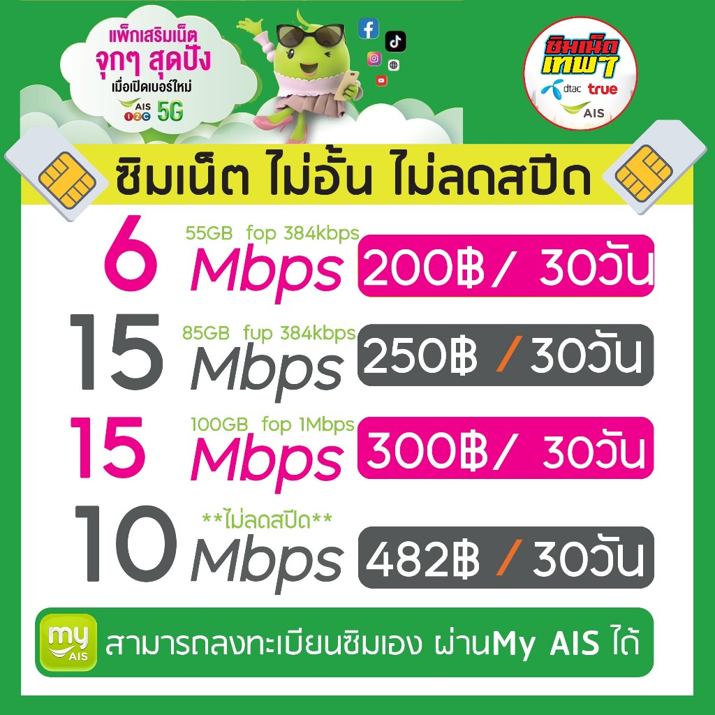 ซิมเน็ตAIS 20Mbps 15Mbps 6Mbps และ 2Mbps เน็ตอั้น  และลดสปีด มีให้เลือก 4 แบบ สามารถลงทะเบียนเองผ่าน