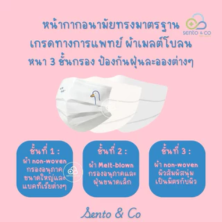 🐥พร้อมส่ง🐥 Dr.Chu (30ชิ้น/กล่อง) แมสเป็ด แมสผู้ใหญ่ หน้ากากอนามัย หน้ากากลายการ์ตูน 3D mask (ตะกร้าคละแบรนด์)