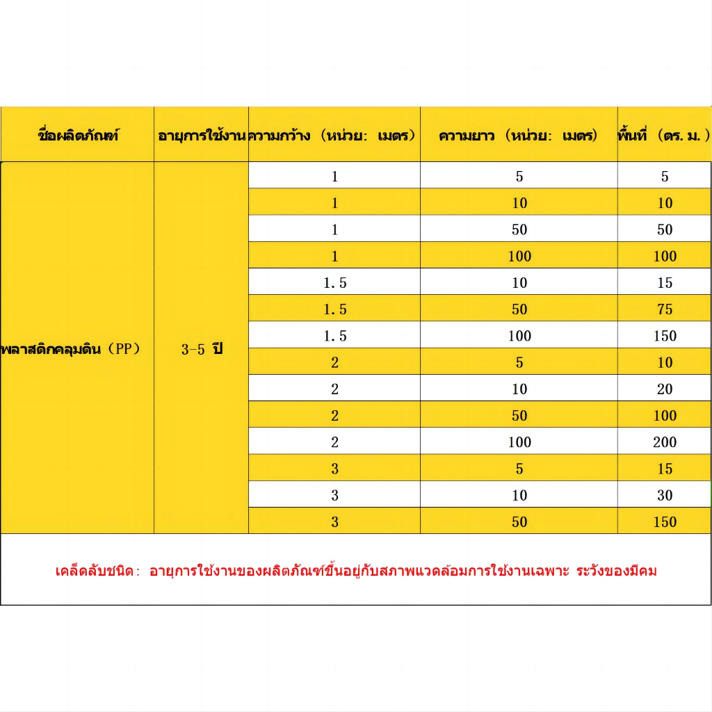 🔥ซื้อ1แถม1🔥พลาสติกคลุมดิน (หนาขึ้น) ผ้าคลุมดิน ผ้าคลุมหญ้า ฆ่าวัชพืช อายุการใช้งาน 3-5 ปี รูปที่ 5
