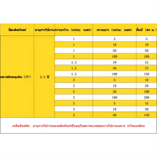 🔥ซื้อ1แถม1🔥พลาสติกคลุมดิน (หนาขึ้น) ผ้าคลุมดิน ผ้าคลุมหญ้า ฆ่าวัชพืช อายุการใช้งาน 3-5 ปี
