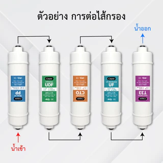 Cotora ไส้กรองน้ำ RO UF PP Resin UDF CTO Post carbon ขนาด 10นิ้ว ครบจบในลิ้งค์เดียว เครื่องกรองน้ำ