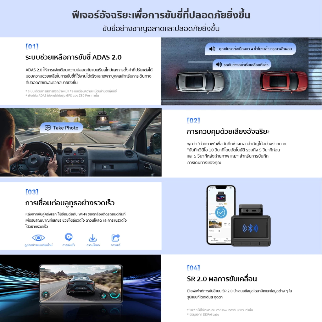 [Hot]DDPAI Z50 Pro 4K Ultra HD Front กล้องติดรถยนต์ ในตัว GPS&ADAS 2.0 Wi-Fi6 5GHz AI ISP Night Vision 2.0 เทคโนโลย thumbnail 8