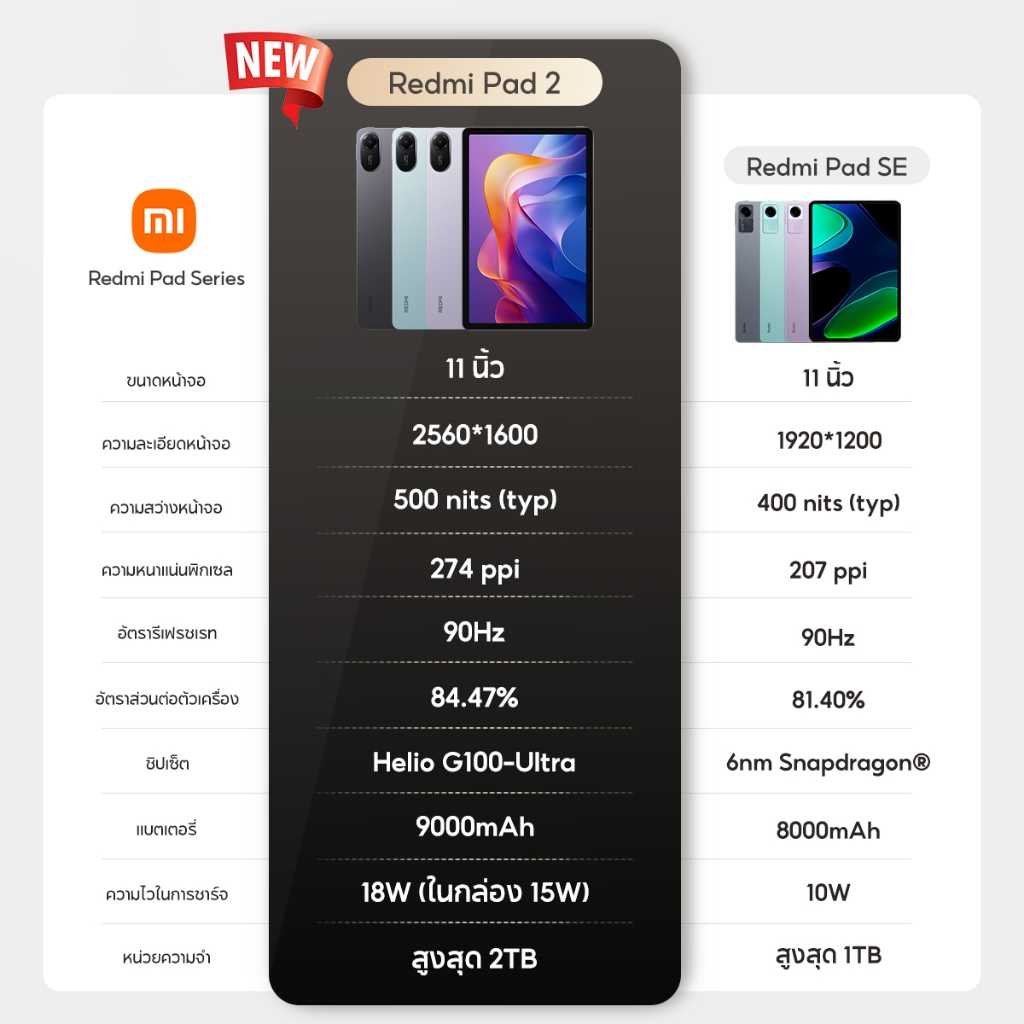 รูปภาพ 2