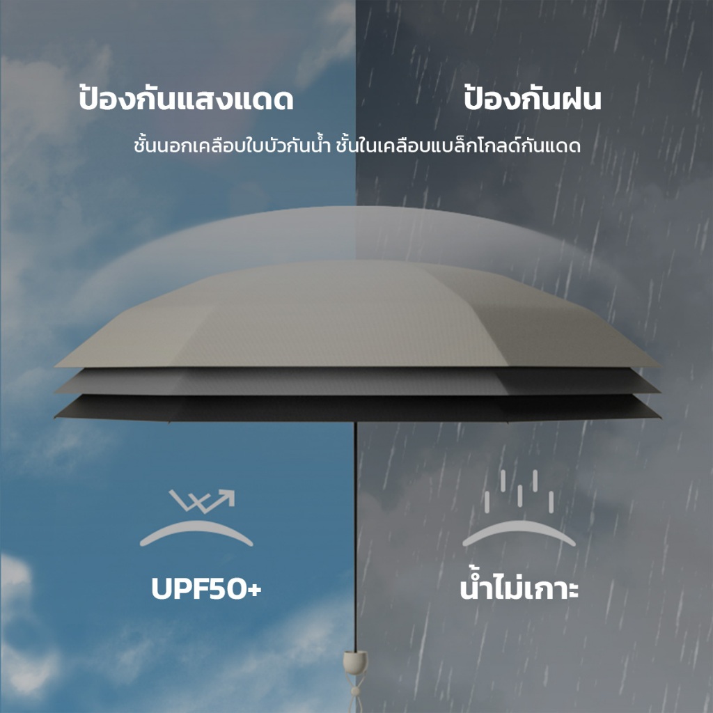 NIJIKO ร่มกันแดดกันฝนแบบพกพา รูปทรงแคปซูล ขนาดมินิ ป้องกัน UV 99.9% UPF 50+