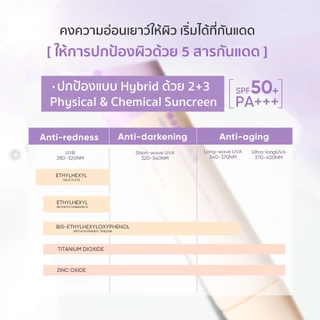 [NEW!!!] JUDYDOLL UV DEFENSE TONE UP CREAM PRIMER SPF50+ PA+++ จูดี้ดอล ยูวี ดีเฟนซ์ โทนอัพ ครีม ไพรเมอร์