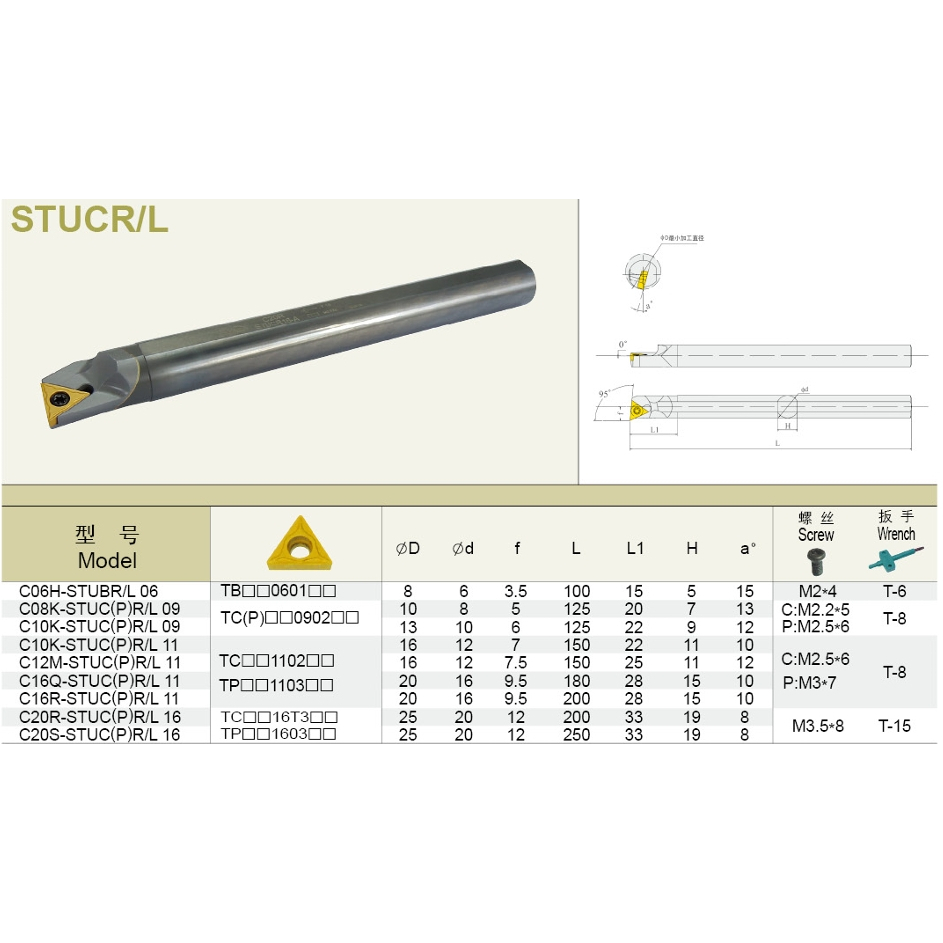 ด้ามคาร์ไบด์ และเม็ดมีด T11