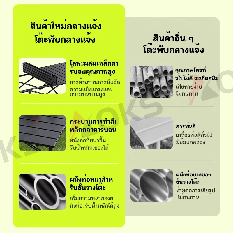 ชุดเก้าอี้และโต๊ะสำหรับตั้งแคมป์ ซื้อ 1 แถม 4 เก้าอี้แคมปิ้งแบบพับได้ อลูมิเนียม อุปกรณ์แคมปิ้ง thumbnail 5