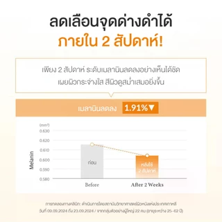 DR.ALTHEA VITAMIN C BOOSTING SERUM เซรั่มวิตามินซี เข้มข้น 63% ลดรอยดำ ดร.อัลเทีย